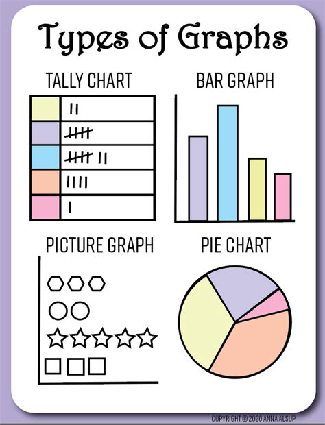 Image result for Graph Types 7th Grade