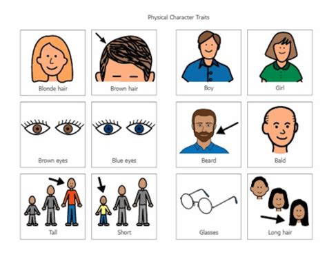 Human Features Examples に対する画像結果