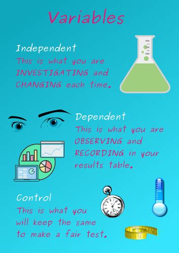 Image result for Creative Commons Scientific Variables