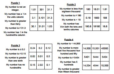 Image result for Decimal Place Value Questions