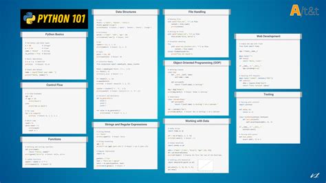 Python Functions Notes に対する画像結果