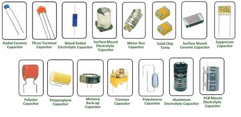 Image result for Identifying Capacitor Types