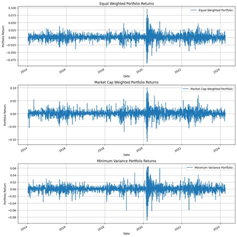Image result for Python Portfolio Management Library
