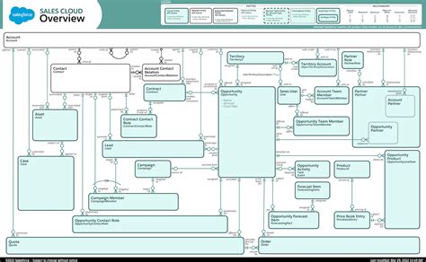 Toradh íomhá ar Salesforce Data Structure