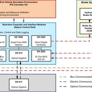 Image result for Hardware Interface Test Loop