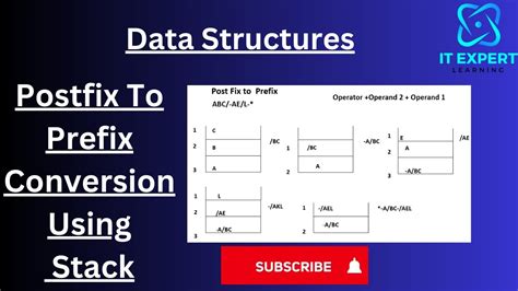 Toradh íomhá ar Data Structure Stack Postfix