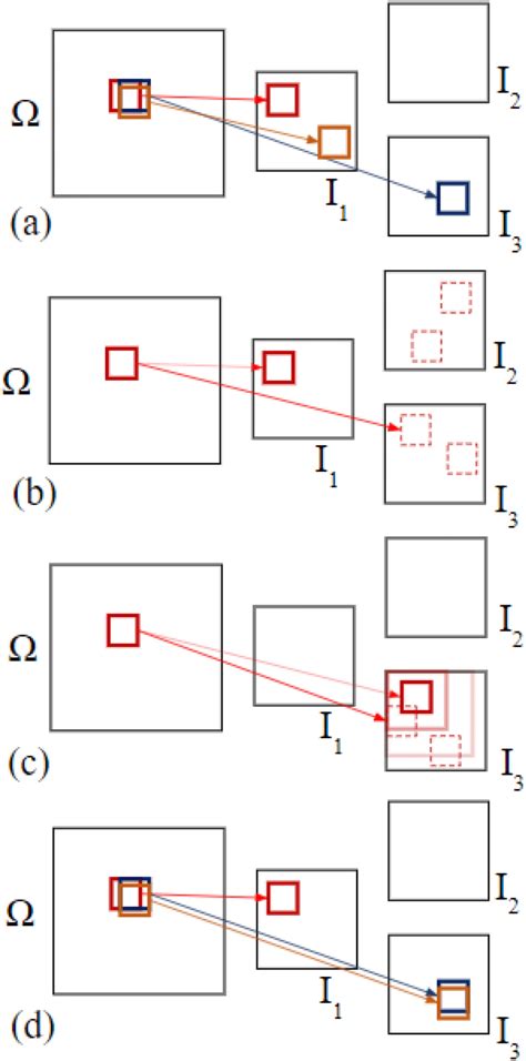 Image result for Fast Matching Method