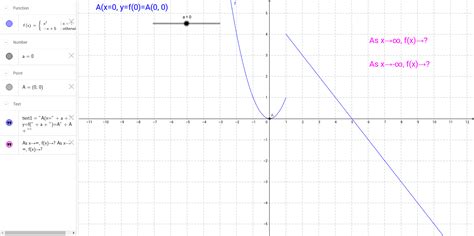 Image result for Piecewise Function GeoGebra