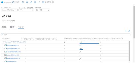 Azure Service Bus in Java Example に対する画像結果