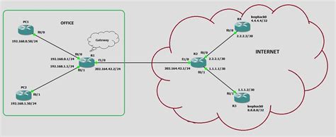 Image result for Dynamic Route Command