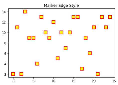Python Markers に対する画像結果
