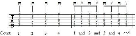 Résultat d’images pour Nut Shell Strumming Pattern