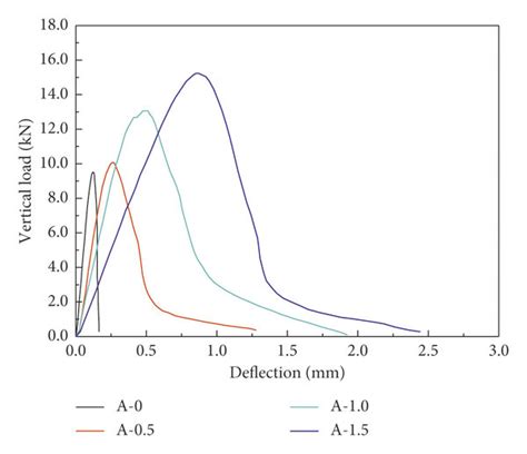 Vertical Support Deflection に対する画像結果