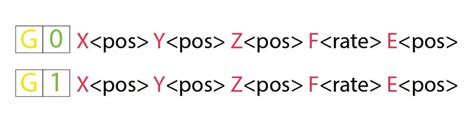 Image result for G-Code Quick Reference