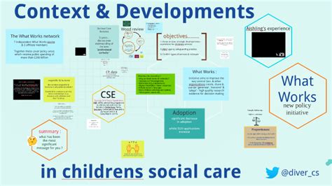 Image result for Child Development in Context Examples