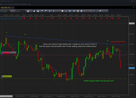 Toradh íomhá ar Trading Time Zone Map