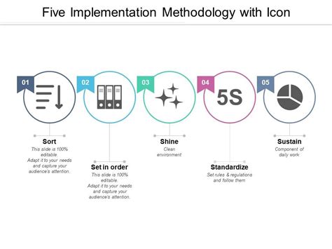 Image result for Methodology Implementation Meaning