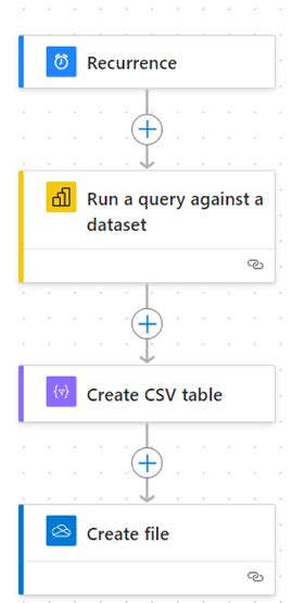 Image result for Power Automate Create File From Power Bi Dataset