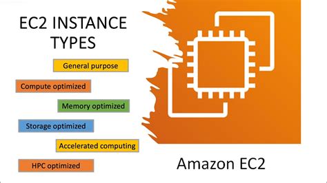 Image result for AWS EC2 Server