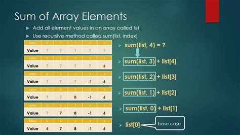 Image result for Java Array Sum