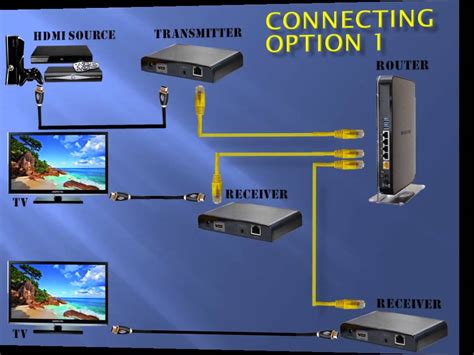 Image result for HDMI Over Ethernet Mix