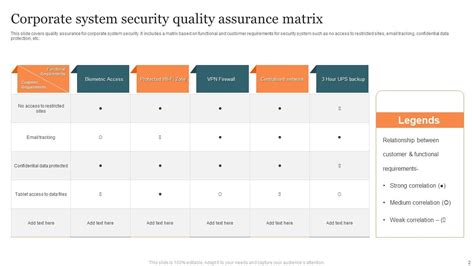 Image result for Matrix Analysis Quality Control