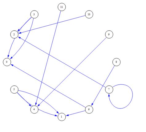 Image result for Mathematica Draw Graph