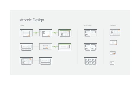 Image result for Service Design Amazon