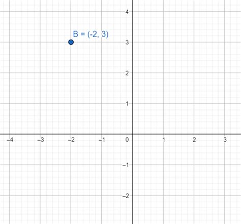 Draw a Math Graph に対する画像結果