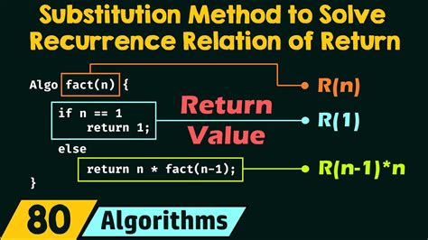 Image result for Some Recurrence Relations Solved by Back Substitution Method