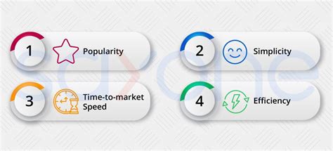 Afbeeldingsresultaten voor Advantages of Python Programming