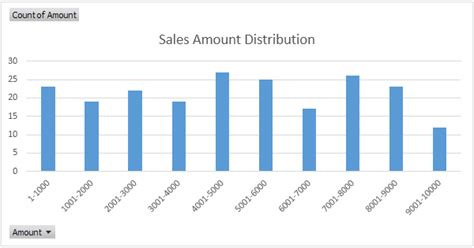 Statistical Graph or Frequency Distribution Chart-এর ছবি ফলাফল