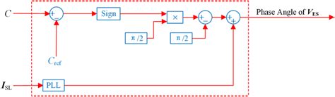 Afbeeldingsresultaten voor Forward Phase Angle Control