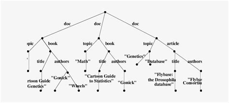 Image result for Database Labeled