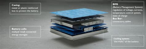 Image result for Exploded View for Battery