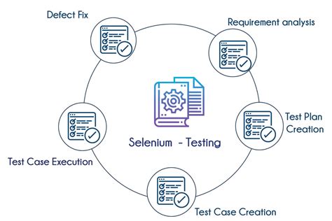 Selenium Functional Testing User Flow に対する画像結果