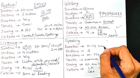 Afbeeldingsresultaten voor Task Writing Page