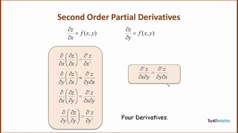 Image result for Separation of Variables Second Order