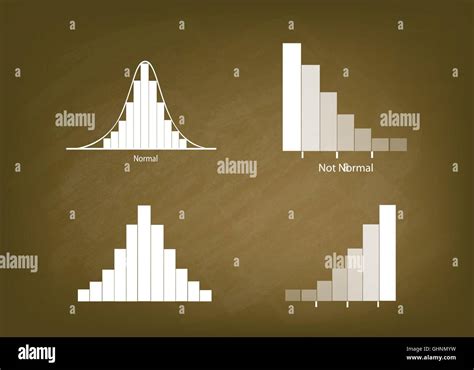 Toradh íomhá ar Normal Distribution of Set of Data