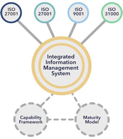 Integrated Management System Network Diagram に対する画像結果