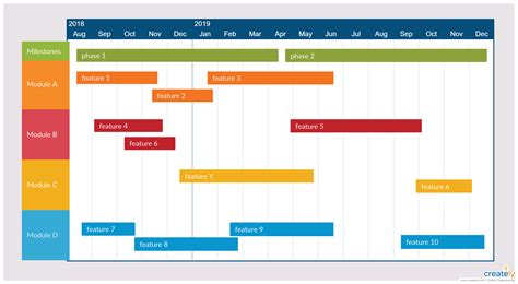 Image result for High Level Timeline Template