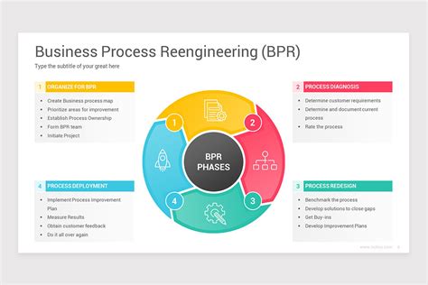 Image result for Business Process Reengineering