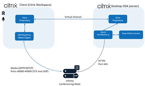 Toradh íomhá ar Citrix Client Simple