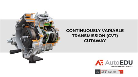 Image result for Basic Structure of a Continuously Variable Transmission