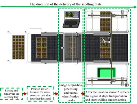 Image result for Basic Design Documents in Control System