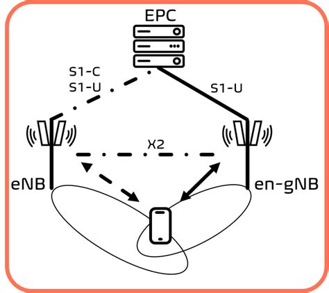 Image result for Types of DC Dual Connectors