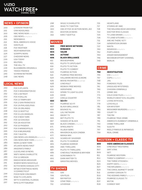 Image result for Cable TV Program Guide