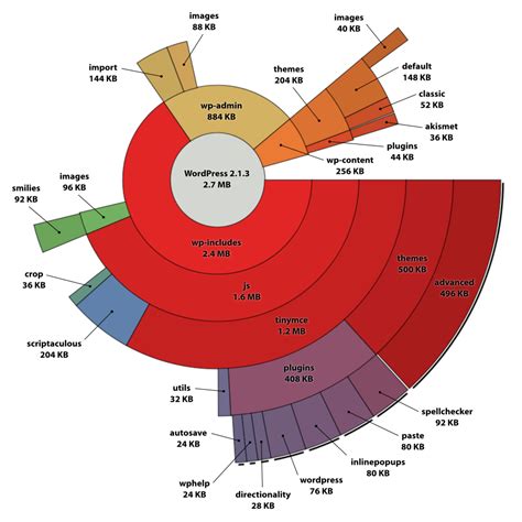 Toradh íomhá ar python dataframe pie charts