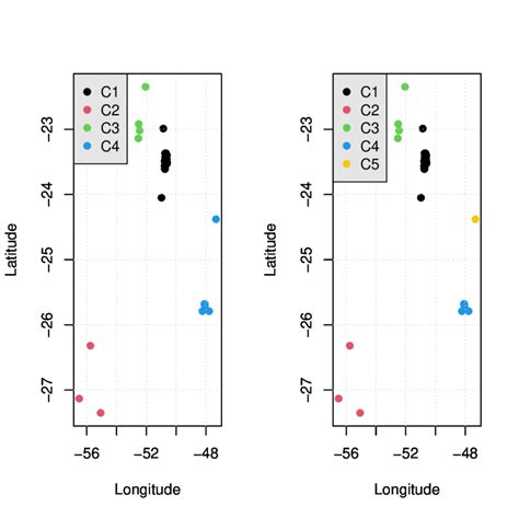 Image result for Spatial Patterns Cluster Scatter Graph