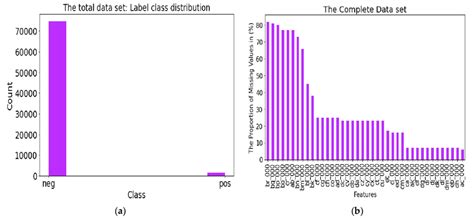 Image result for Graph of Class Data Set